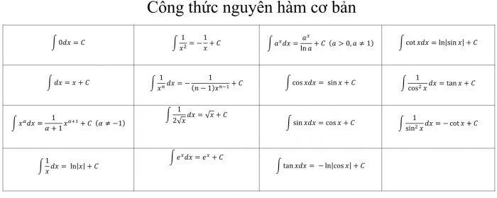 công thức nguyên hàm cơ bản lớp 12