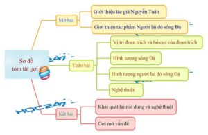 Soạn bài Người lái đò sông đà (Nguyễn Tuân)