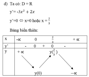 SỰ ĐỒNG BIẾN - NGHỊCH BIẾN CỦA HÀM SỐ