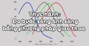 Thực hành đo bước sóng ánh sáng bằng phương pháp giao thoa