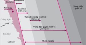 Vùng nước nằm trong đường nước cơ sở được gọi là vùng